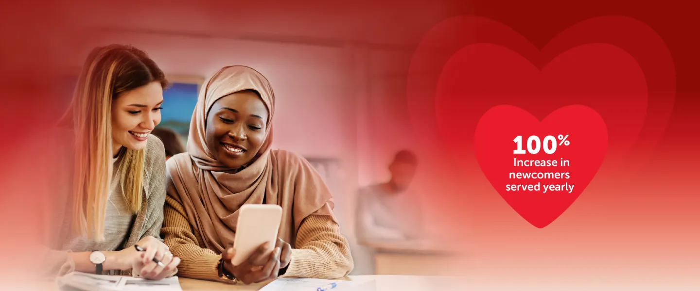 Picture of 2 women in classroom with the words "100% increase in newcomers served annually"