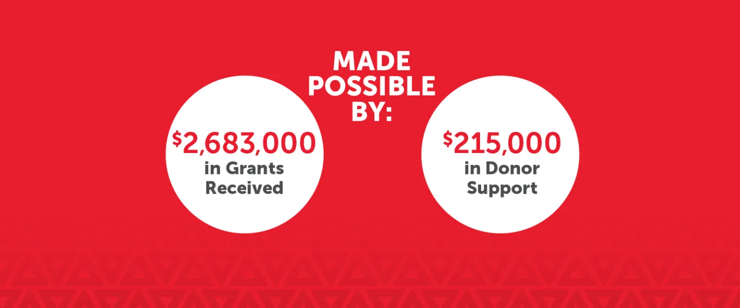 [Image] Made Possible By: $2,683,000 in Grants Received; $215,000 in Donor Support